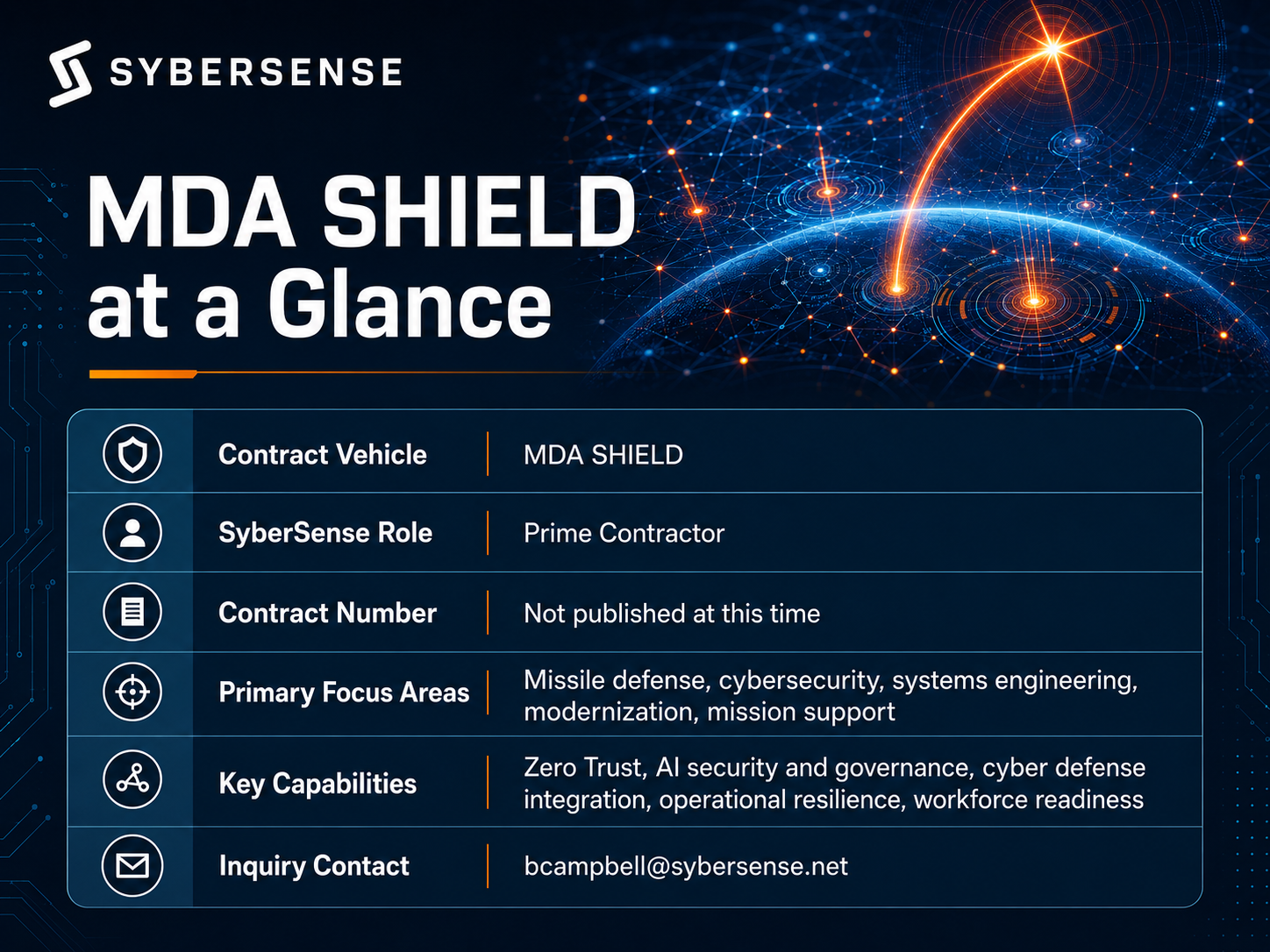 SyberSense MDA SHIELD at a Glance infographic showing contract vehicle details, prime contractor role, focus areas, capabilities, and inquiry contact.